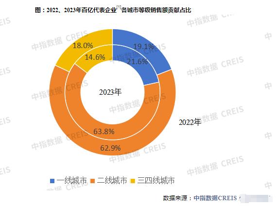 楼市收官，房企重要榜单来了！