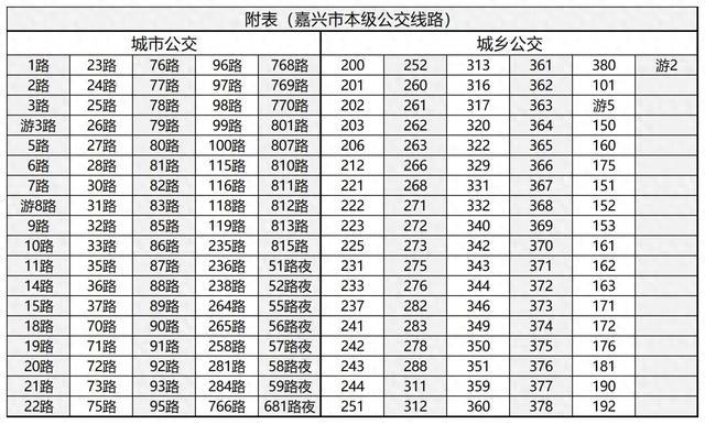 长三角交通领域“一码通行”新进展！上海和嘉兴两地率先实现公共交通乘车码互联互通