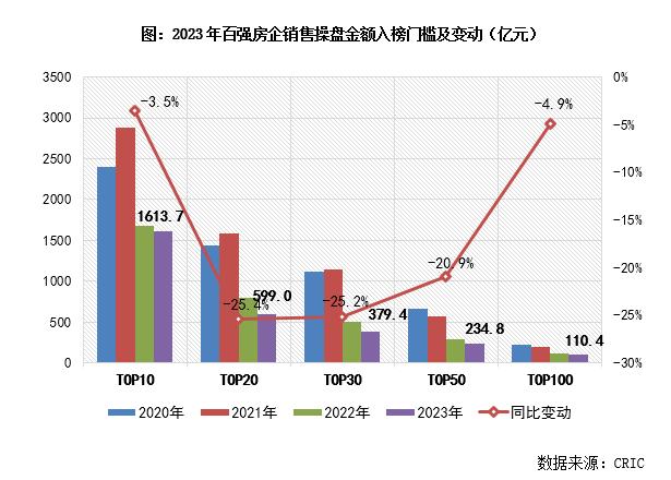 楼市收官，房企重要榜单来了！