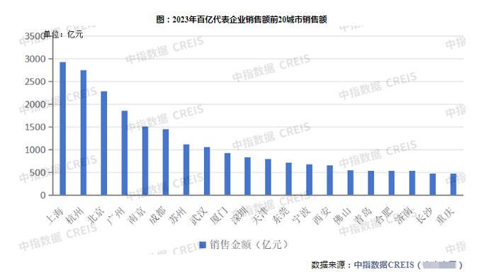 楼市收官，房企重要榜单来了！