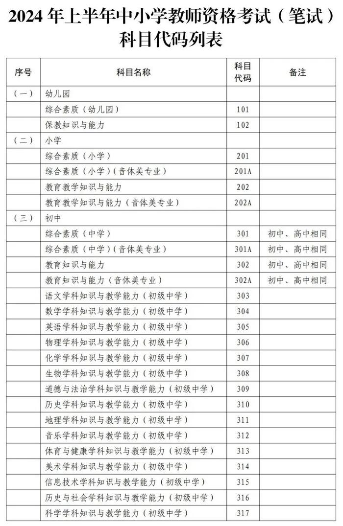 2024年上半年中小学教师资格考试（笔试）上海考区报名公告