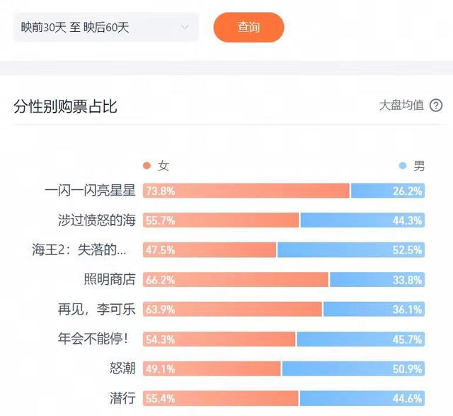 《三大队》成为2023年贺岁档票房冠军