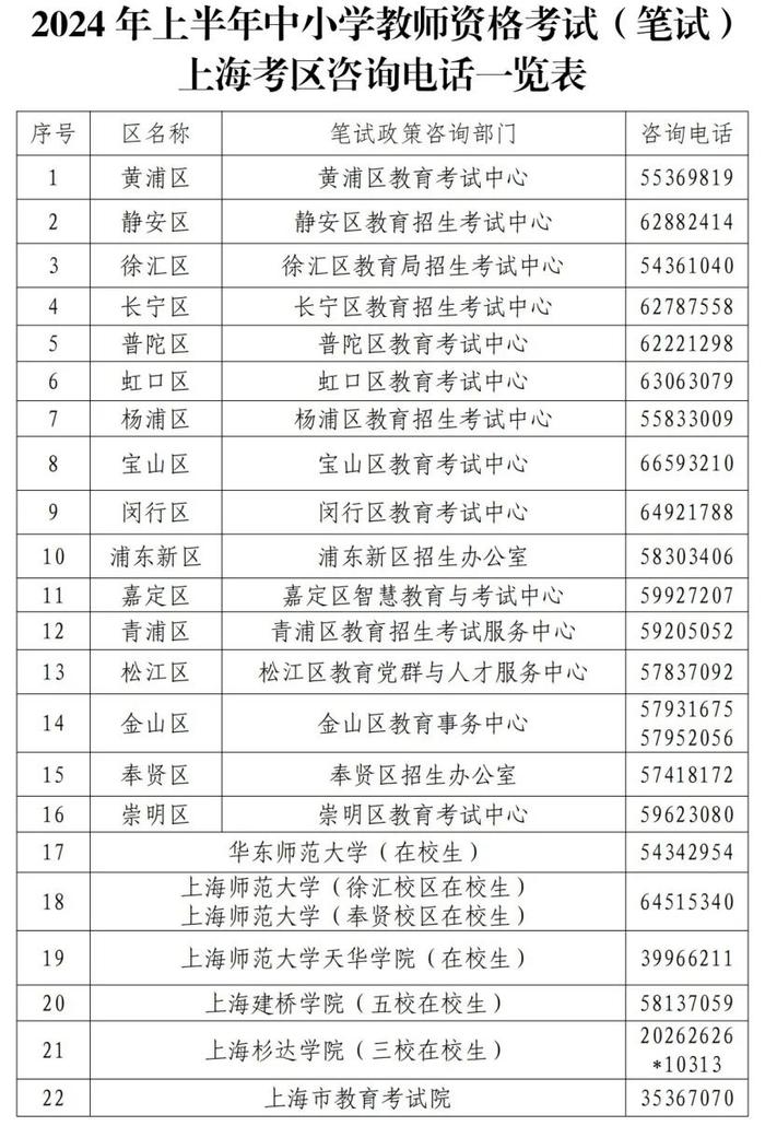 2024年上半年中小学教师资格考试（笔试）上海考区报名公告