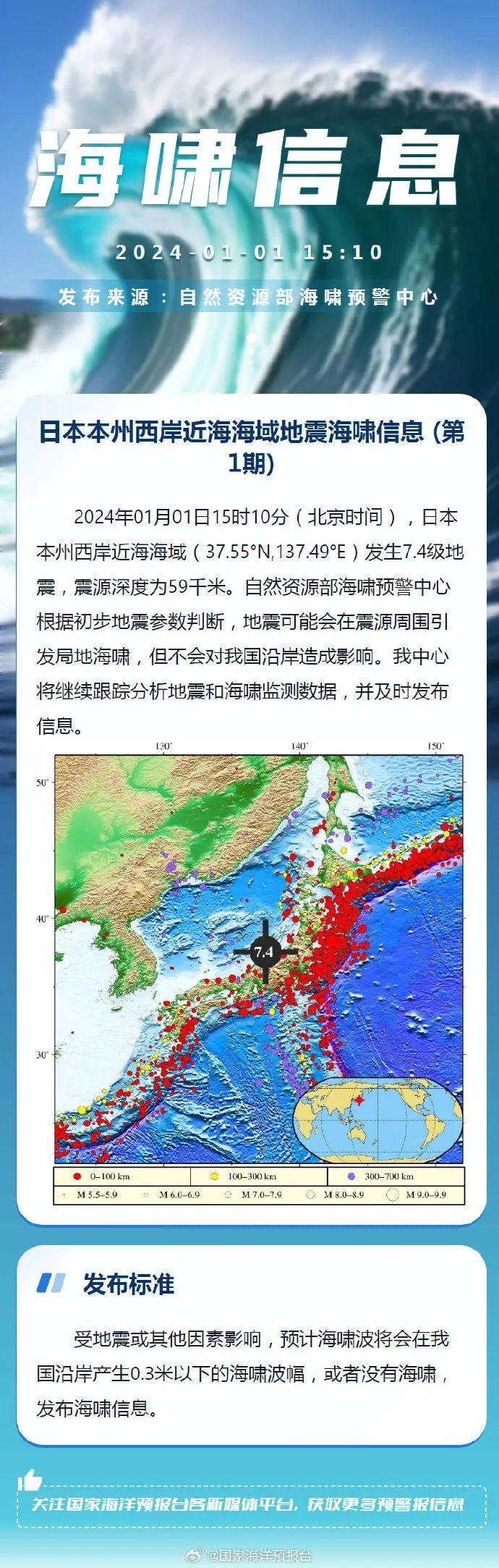 突发：日本本州西岸近海发生7.4级地震，东京震感明显！大海啸警报发布，预计高度达5米