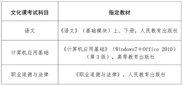 2024年海南省高职分类招生考试1月5日起报名