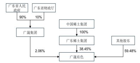 稀土行业整合大事件！广晟有色实控人拟变更为中国稀土