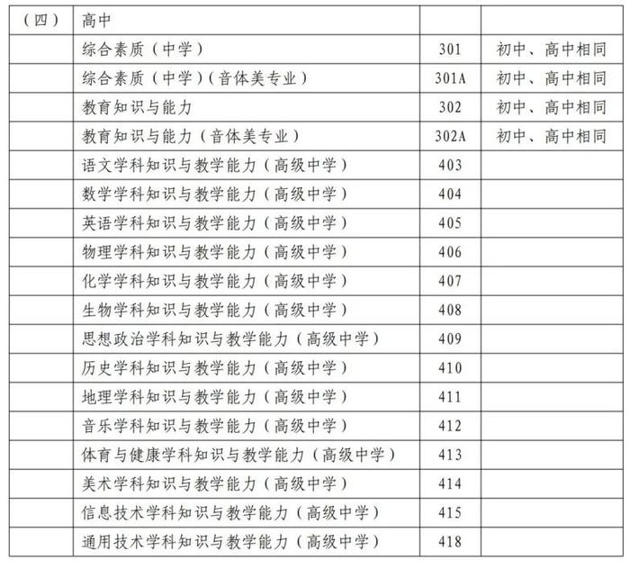 2024年上半年中小学教师资格考试（笔试）上海考区报名公告