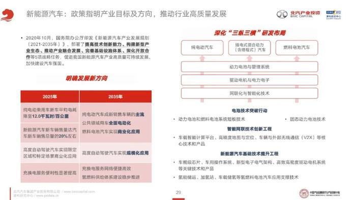 《2023年泛汽车与大出行领域CVC投资研究报告》全文发布！