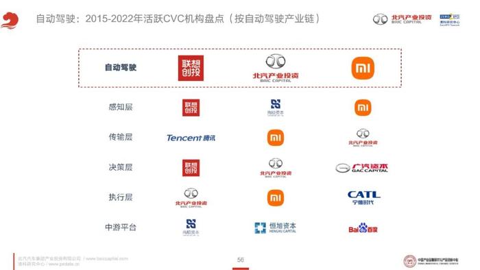 《2023年泛汽车与大出行领域CVC投资研究报告》全文发布！