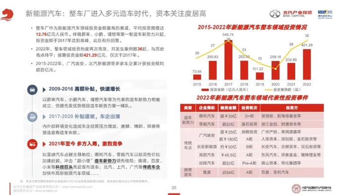 《2023年泛汽车与大出行领域CVC投资研究报告》全文发布！