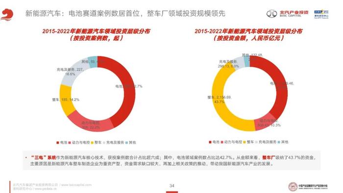 《2023年泛汽车与大出行领域CVC投资研究报告》全文发布！