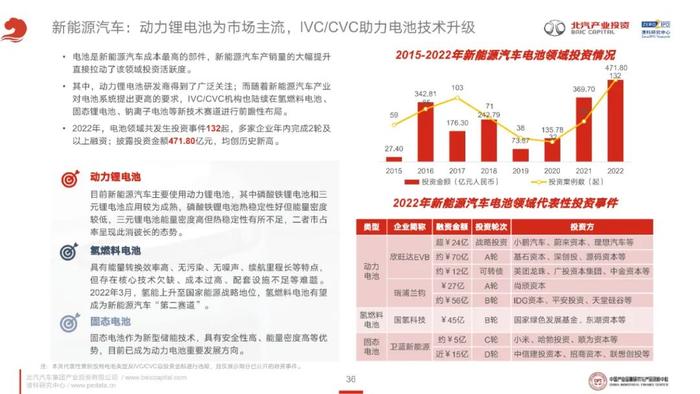 《2023年泛汽车与大出行领域CVC投资研究报告》全文发布！