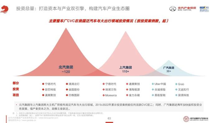 《2023年泛汽车与大出行领域CVC投资研究报告》全文发布！