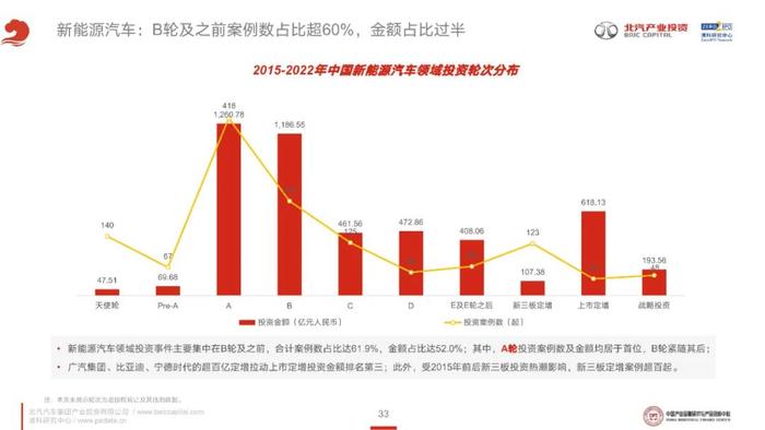 《2023年泛汽车与大出行领域CVC投资研究报告》全文发布！