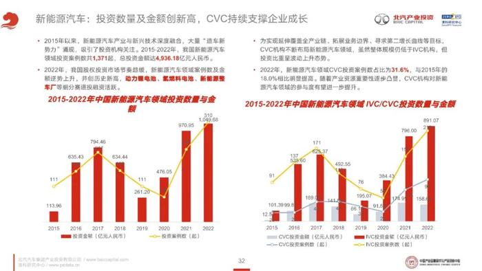 《2023年泛汽车与大出行领域CVC投资研究报告》全文发布！