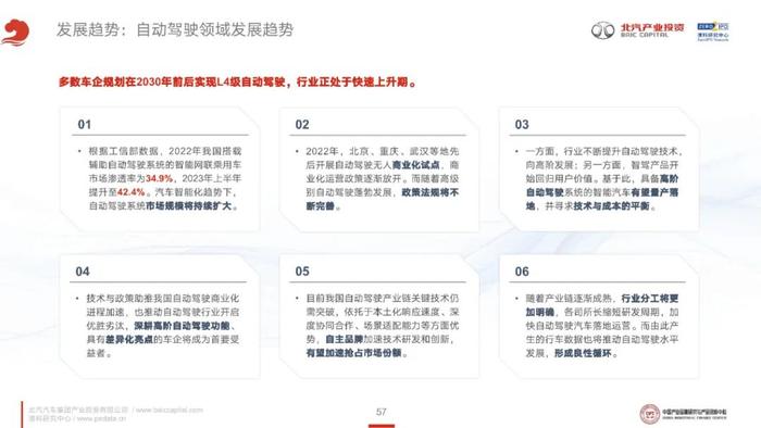 《2023年泛汽车与大出行领域CVC投资研究报告》全文发布！