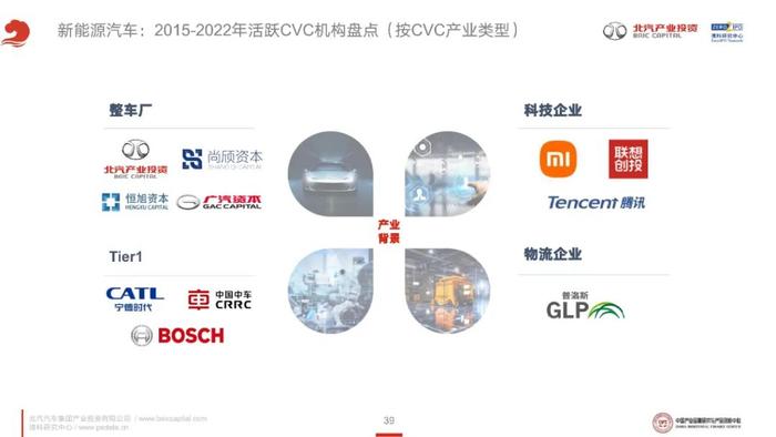 《2023年泛汽车与大出行领域CVC投资研究报告》全文发布！