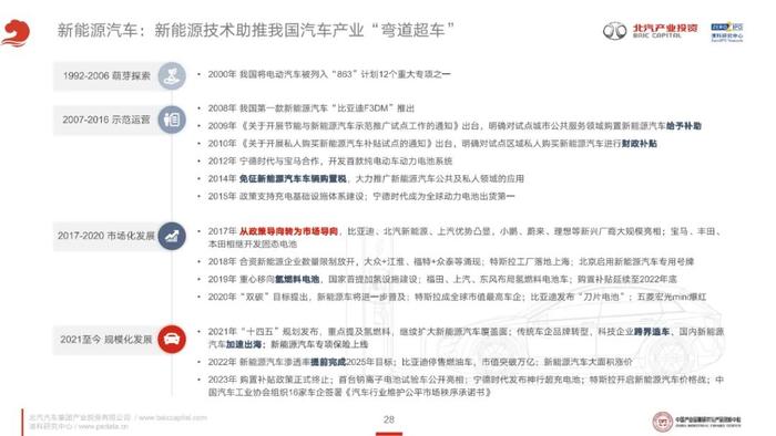 《2023年泛汽车与大出行领域CVC投资研究报告》全文发布！