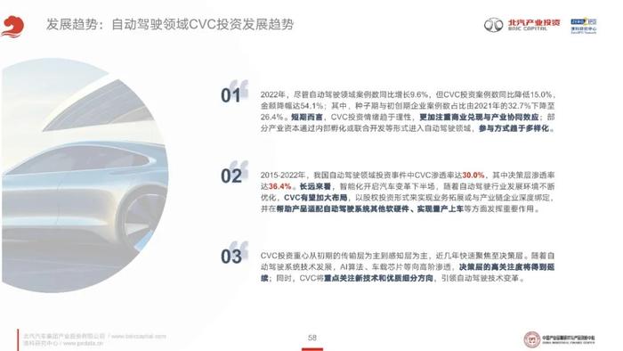 《2023年泛汽车与大出行领域CVC投资研究报告》全文发布！