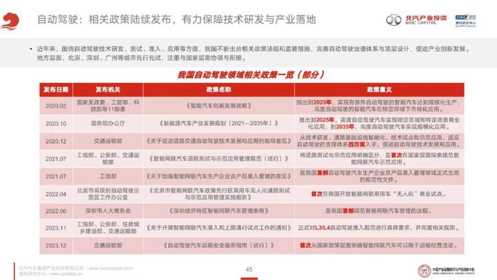 《2023年泛汽车与大出行领域CVC投资研究报告》全文发布！