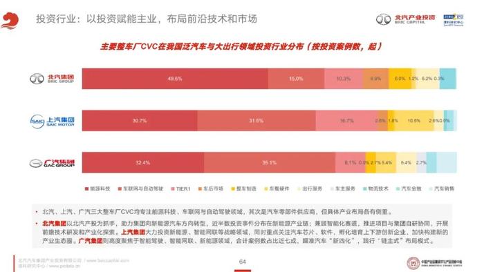 《2023年泛汽车与大出行领域CVC投资研究报告》全文发布！