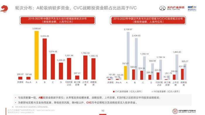 《2023年泛汽车与大出行领域CVC投资研究报告》全文发布！