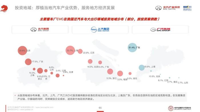 《2023年泛汽车与大出行领域CVC投资研究报告》全文发布！