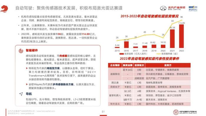 《2023年泛汽车与大出行领域CVC投资研究报告》全文发布！