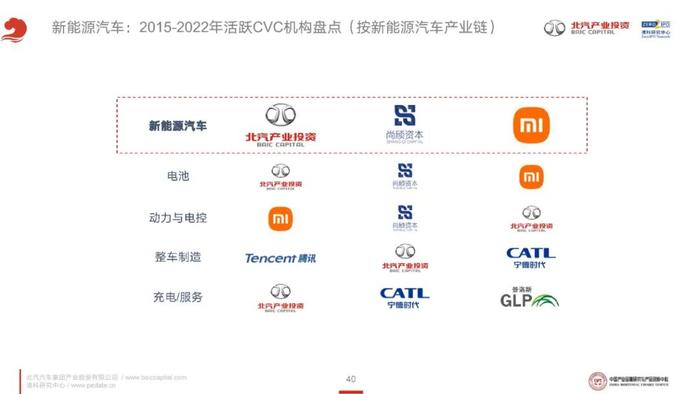 《2023年泛汽车与大出行领域CVC投资研究报告》全文发布！