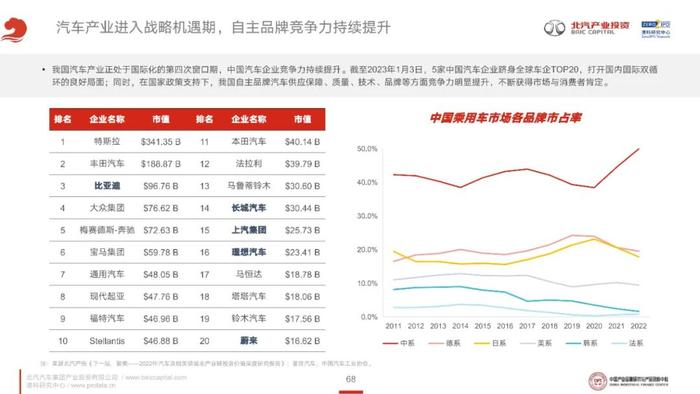 《2023年泛汽车与大出行领域CVC投资研究报告》全文发布！