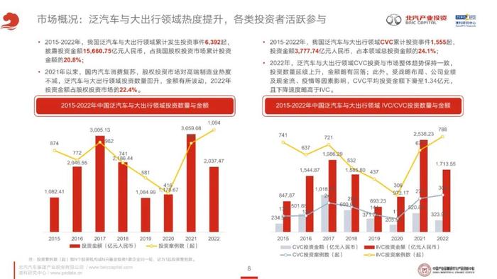 《2023年泛汽车与大出行领域CVC投资研究报告》全文发布！