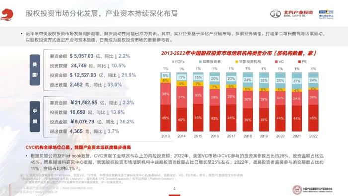 《2023年泛汽车与大出行领域CVC投资研究报告》全文发布！