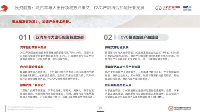 《2023年泛汽车与大出行领域CVC投资研究报告》全文发布！