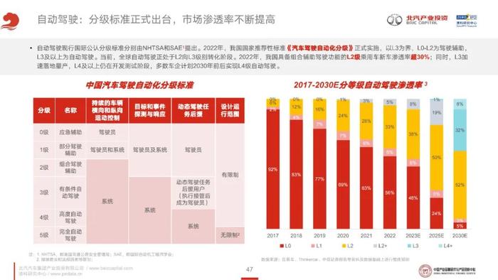 《2023年泛汽车与大出行领域CVC投资研究报告》全文发布！