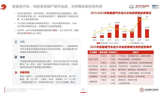 《2023年泛汽车与大出行领域CVC投资研究报告》全文发布！