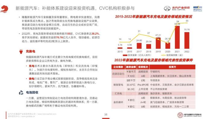 《2023年泛汽车与大出行领域CVC投资研究报告》全文发布！