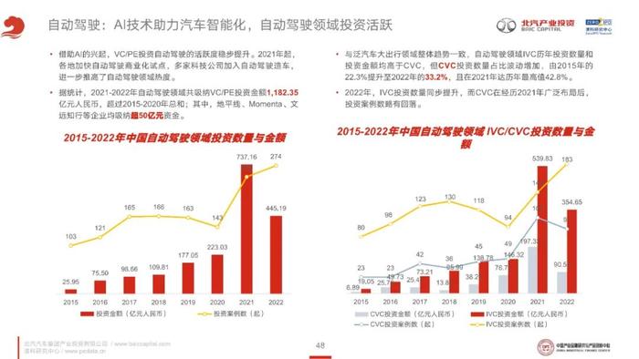 《2023年泛汽车与大出行领域CVC投资研究报告》全文发布！