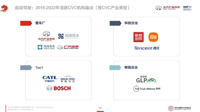 《2023年泛汽车与大出行领域CVC投资研究报告》全文发布！