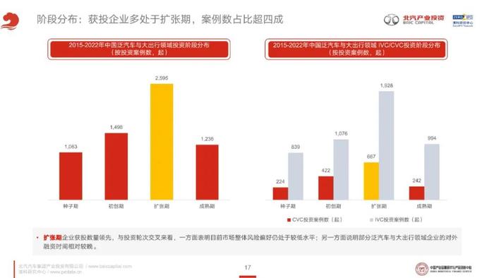 《2023年泛汽车与大出行领域CVC投资研究报告》全文发布！