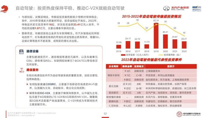 《2023年泛汽车与大出行领域CVC投资研究报告》全文发布！