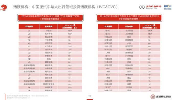 《2023年泛汽车与大出行领域CVC投资研究报告》全文发布！