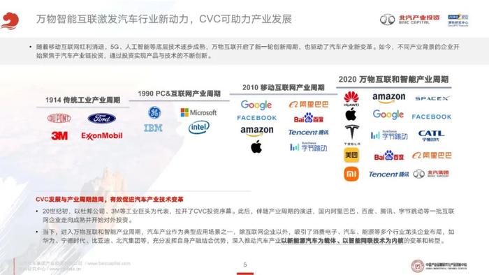 《2023年泛汽车与大出行领域CVC投资研究报告》全文发布！