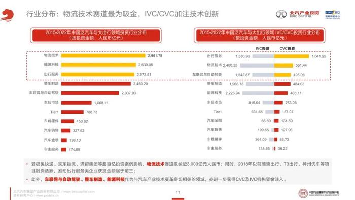 《2023年泛汽车与大出行领域CVC投资研究报告》全文发布！