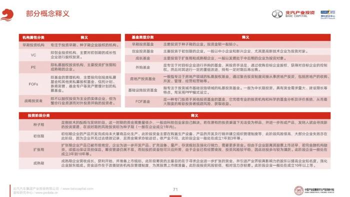 《2023年泛汽车与大出行领域CVC投资研究报告》全文发布！