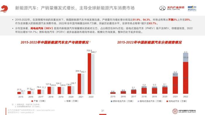 《2023年泛汽车与大出行领域CVC投资研究报告》全文发布！