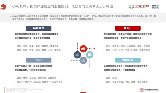 《2023年泛汽车与大出行领域CVC投资研究报告》全文发布！