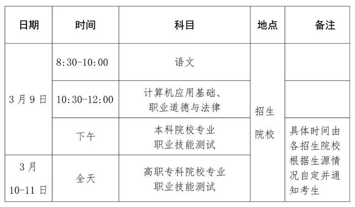2024年海南省高职分类招生考试1月5日起报名