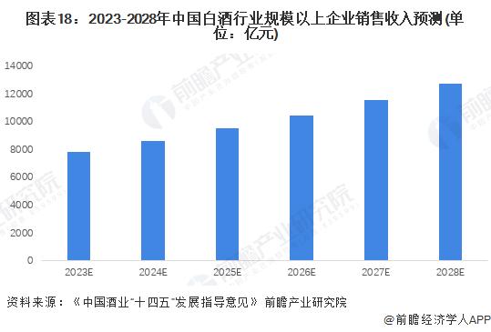 “股王”年营收超1千亿！贵州茅台全年大涨17.2%【附中国白酒行业市场趋势】