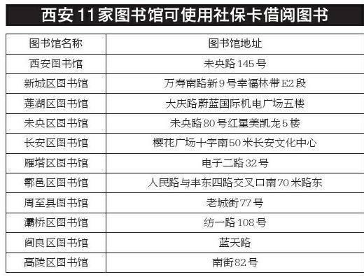 持陕西省社保卡可在西安市公共图书馆免注册免押金借阅