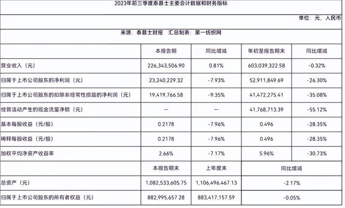 为安踏、森马代工的这家中国服装百强，耗资3.64亿的搬迁改造项目要延期？